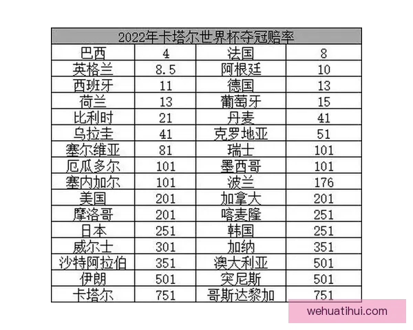 2026世界杯赛程前瞻各强队夺冠热门分析与赛事趋势预测